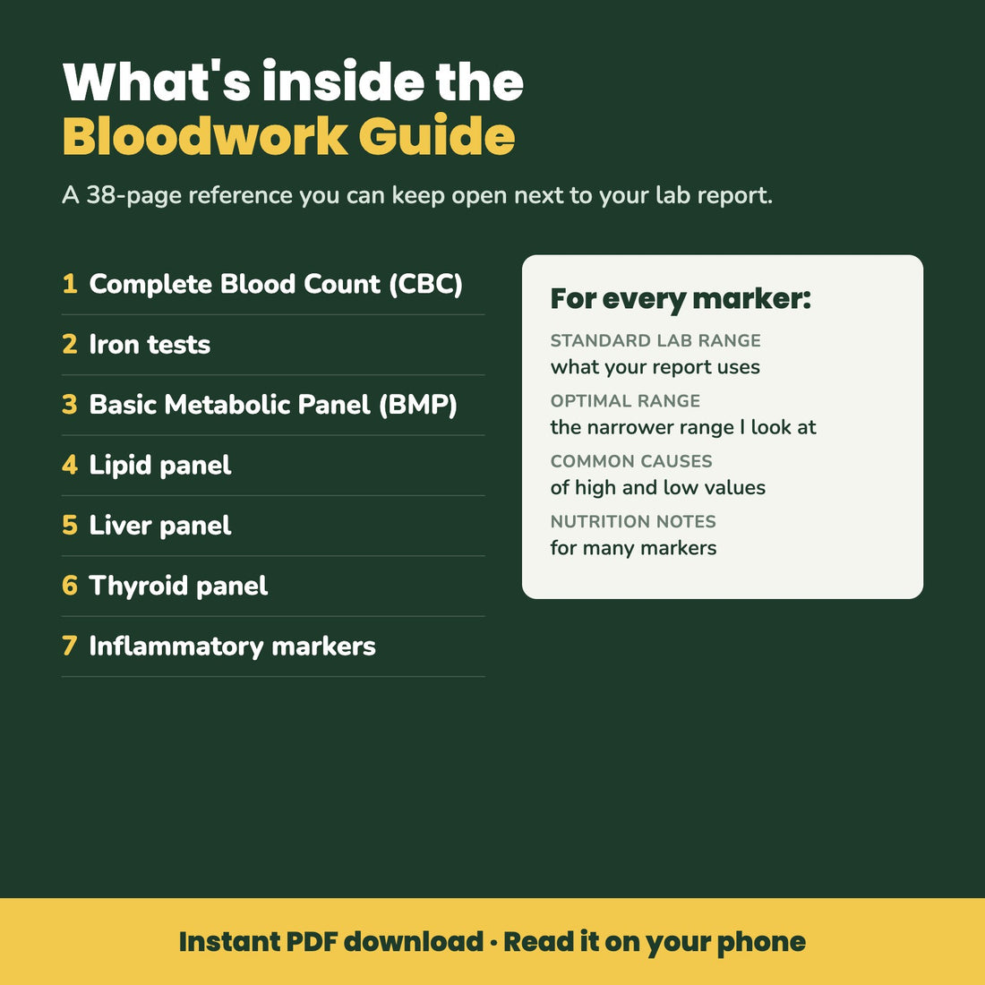 What's inside the Bloodwork Guide: CBC, iron, BMP, lipid, liver, thyroid and inflammatory markers, with standard and optimal ranges